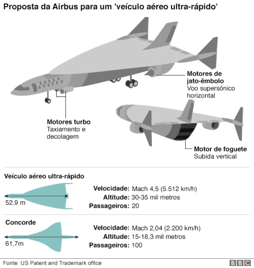150806100505_airbus_hypersonic_jet_624_portoguese